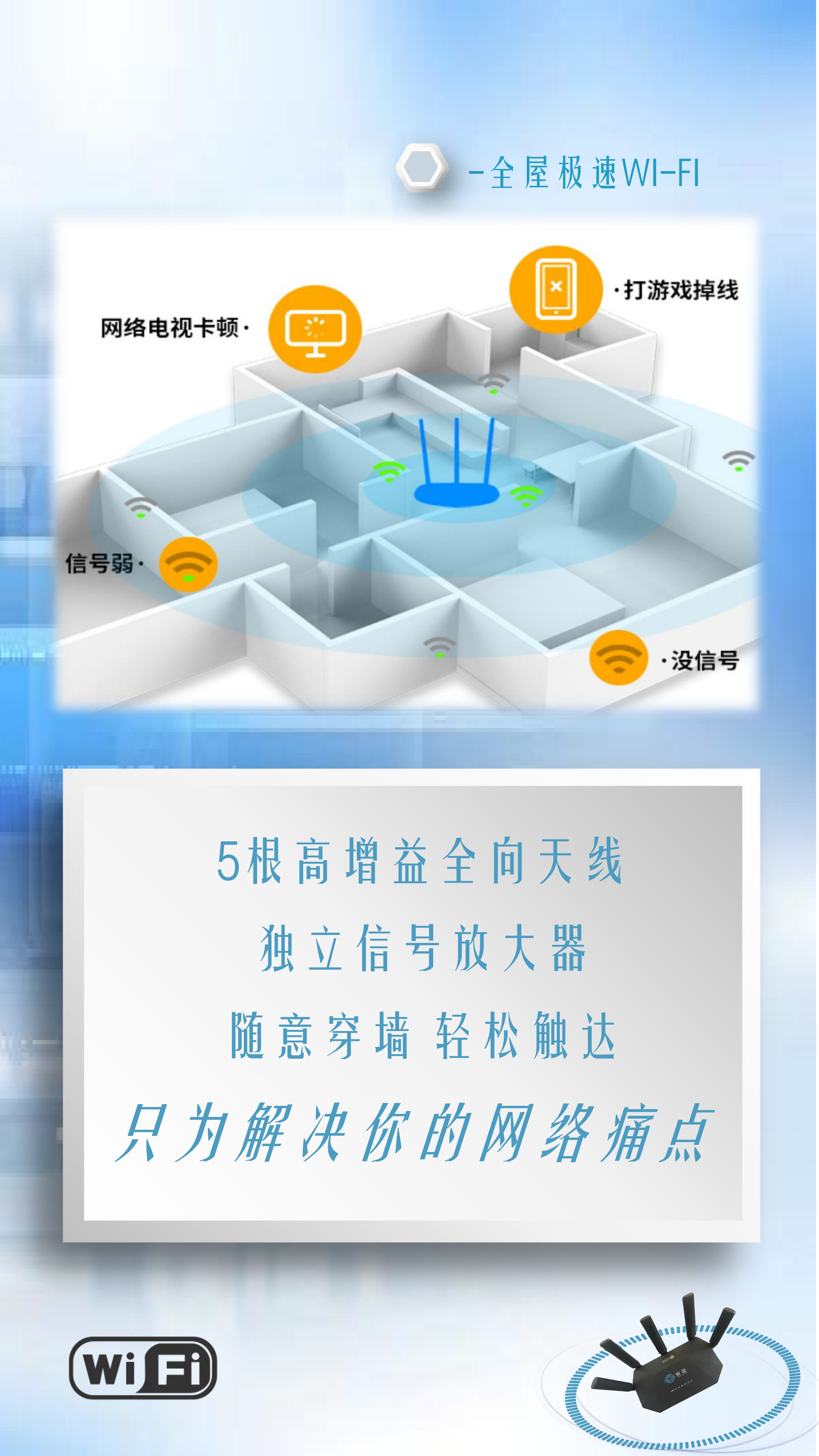 路由器介绍