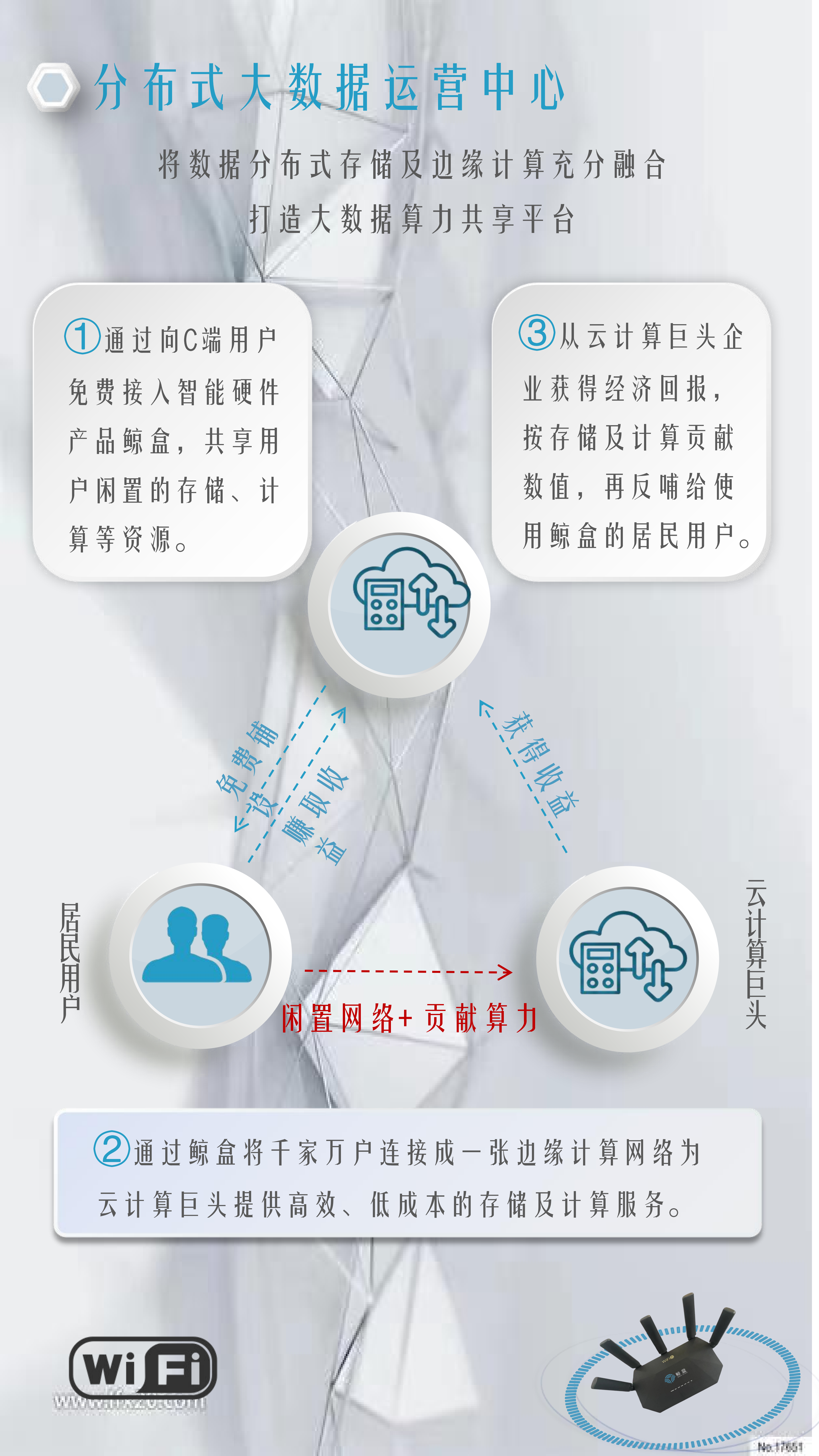 路由器介绍