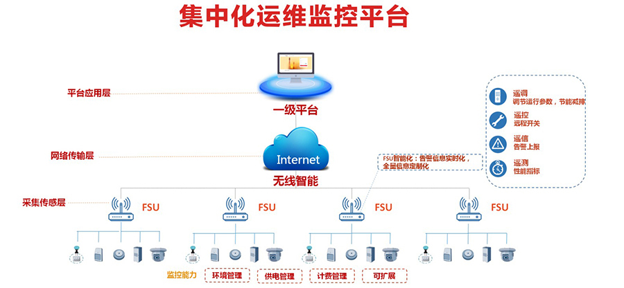 铁塔介绍
